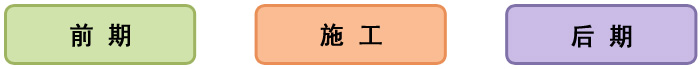 項(xiàng)目進(jìn)展