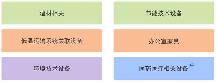 在中國(guó)設(shè)立水培植物工廠(蔬菜工廠)相關(guān)事項(xiàng)綜合咨詢服務(wù)介紹
