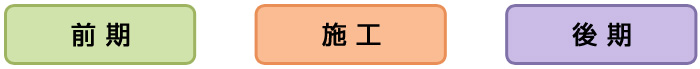 項(xiàng)目進(jìn)展