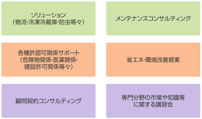 在中國設(shè)立水培植物工廠(蔬菜工廠)相關(guān)事項総合コンサルティング介紹