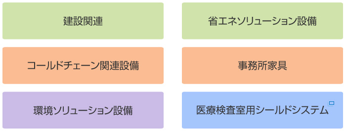 在中國設(shè)立水培植物工廠(蔬菜工廠)相關(guān)事項(xiàng)総合コンサルティング介紹
